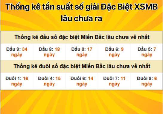 Dự đoán XSMB 23/12 - Dự đoán xổ số miền Bắc 23/12/2024 Hôm Nay